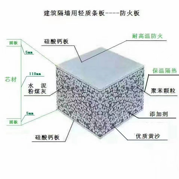 福建轻质复合隔墙板批发电话